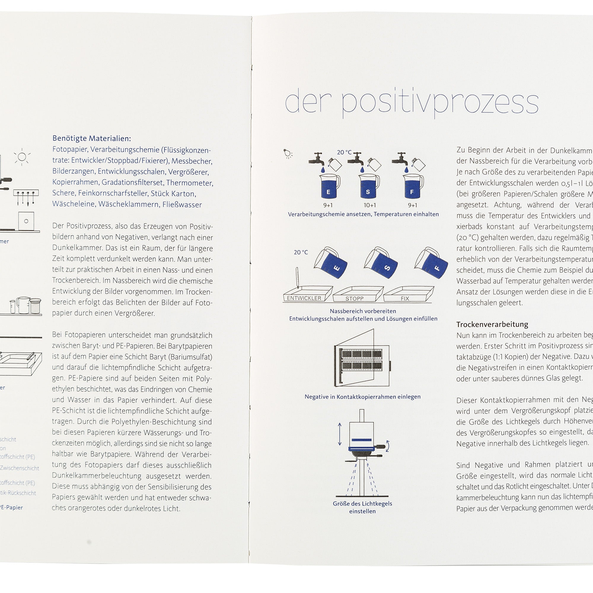 Die Faszination des analogen Bildes